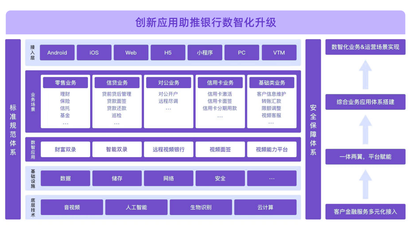 AnyChat银行业数智化解决方案